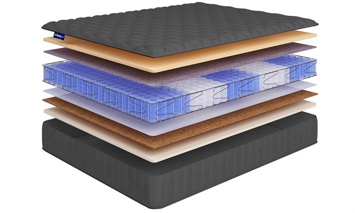 Матрас "Hit Balance Memory TFK+ Lux" - фото 109305