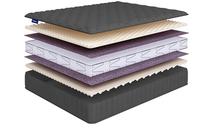 Матрас "Sense Soft Lux S1200" - фото 109368