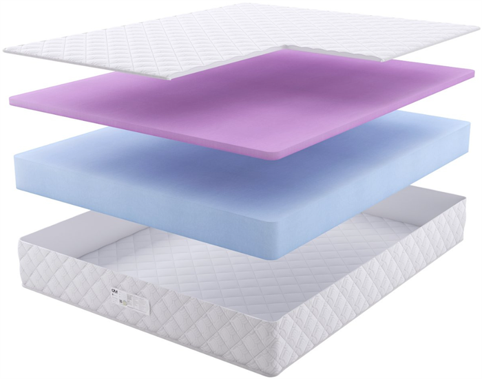 Матрас "Кантри 22" - фото 115757