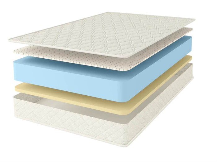 Матрас "Memory-Latex Roll Classic+" - фото 115760