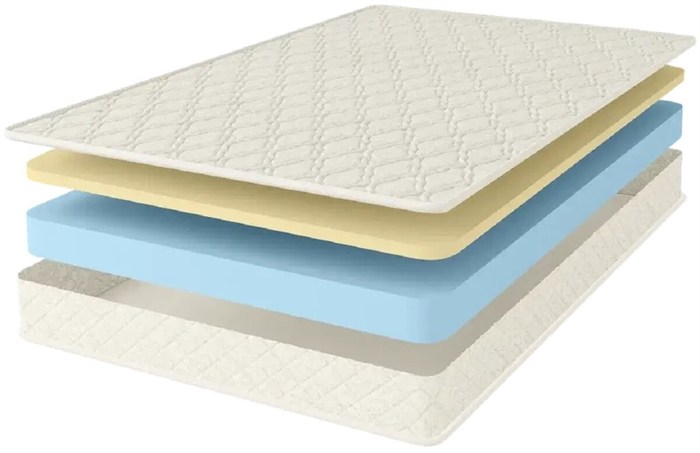 Матрас "Memory Eco Roll Slim" - фото 116267