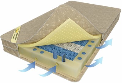 Матрас "Soft mix MicroZone" - фото 41462