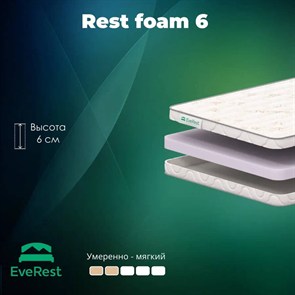 {{photo.Alt || photo.Description || 'Матрас "Rest Foam 6"'}}