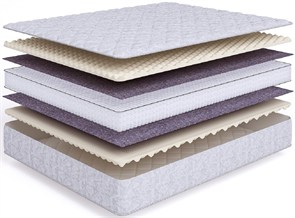 {{photo.Alt || photo.Description || 'Матрас "Sense Soft S1200"'}}