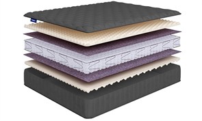 {{photo.Alt || photo.Description || 'Матрас "Sense Soft Lux S600"'}}