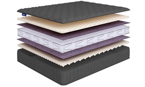 {{photo.Alt || photo.Description || 'Матрас "Sense Soft Lux S1200"'}}