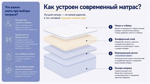 {{photo.Alt || photo.Description || 'Матрас "Feder 500 L+/+М"'}}