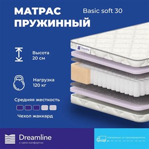 {{photo.Alt || photo.Description || 'Матрас "Basic Soft 30"'}}