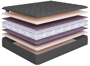 {{photo.Alt || photo.Description || 'Матрас "Promo Lux 3 S1200"'}}