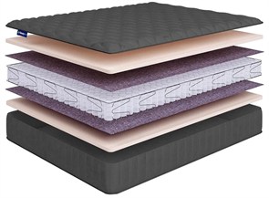 {{photo.Alt || photo.Description || 'Матрас "Promo Lux 3 S600"'}}