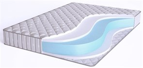 {{photo.Alt || photo.Description || 'Беспружинный матрас "Elastic Air HFH14S"'}}