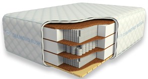 {{photo.Alt || photo.Description || 'Матрас "Cocos-2 Ergo 40sm+"'}}