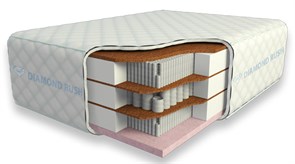 {{photo.Alt || photo.Description || 'Матрас "Cocos-2 Ergo Lux 40sm+"'}}
