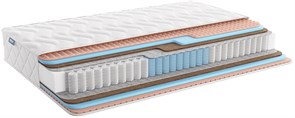 {{photo.Alt || photo.Description || 'Матрас "Relmas Foam Cocos 3Zone"'}}