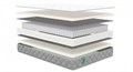 Матрас "MAX Foam S500" - фото 112219