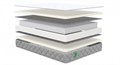 Матрас "MAX Foam S1000" - фото 112225