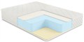 Матрас "Memory-Latex Eco Roll+" - фото 116289