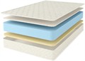 Матрас "Memory-Latex Eco Roll+" - фото 116290