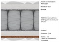 Матрас "Hollo-Middle Classic S500" - фото 134258