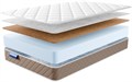 Матрас "Forma Core" - фото 135453