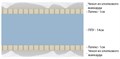 Круглый матрас "Standart Double Easy Eco" - фото 144853
