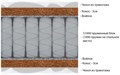 Круглый матрас "Hard 3 S1000" - фото 145416
