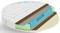 Круглый матрас "Lonax Round Cocos-Medium TFK"