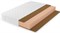 Матрас "Lonax Foam Cocos 2 Max Plus"