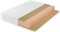Матрас "Lonax Roll Memory Relax Max Plus"