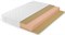 Матрас "Lonax Roll Memory Relax Plus"
