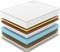 Вакуумный пружинный матрас "Classic Middle Memo Soft Plus S1000" - фото 49299