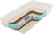 Детский матрас "Baby Spring Middle Soft 16" - фото 50144