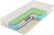 Детский матрас "Baby Spring Soft Foam 14" - фото 50152