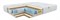 Матрас "Memory Comfort Duo S1200" - фото 61762