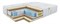 Матрас "Memory Mega Comfort Duo S1200" - фото 61766