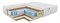 Матрас "Memory Max Comfort Duo S1200" - фото 61769