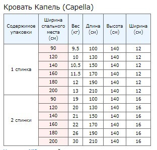 Упаковка 1