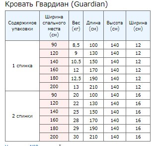 Упаковка 1