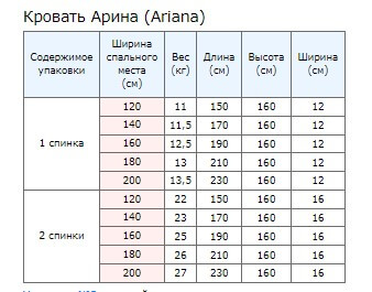 Упаковка 1